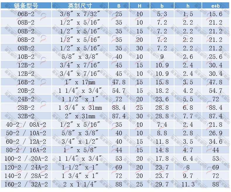 雙排鏈條導軌規格型號