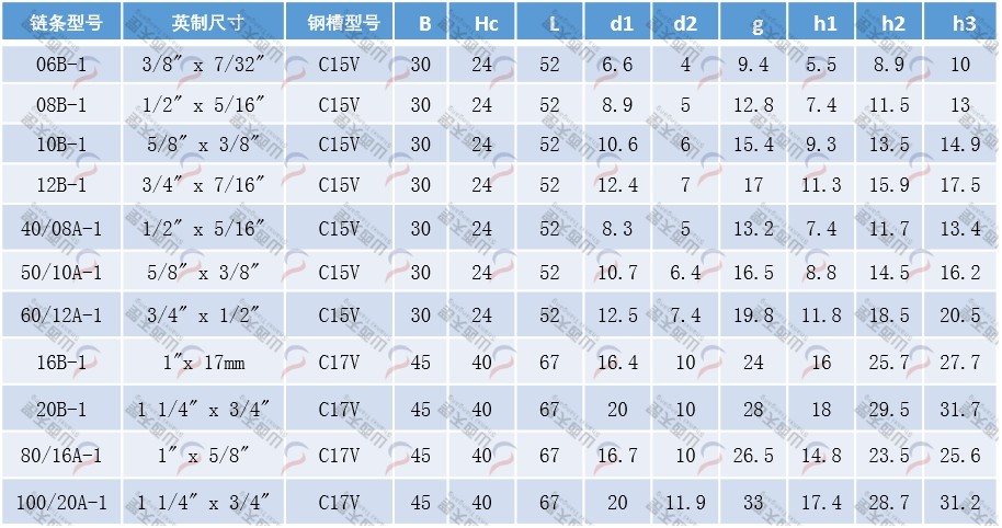 TG-CKGV CKGV型單排鏈條導軌規格型號