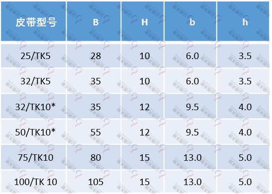 FK型皮帶導軌規格