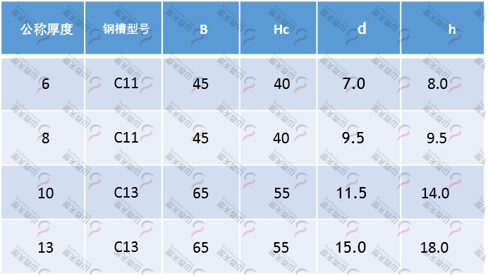 TG-CRG CRG型圓環鏈導軌規格型號